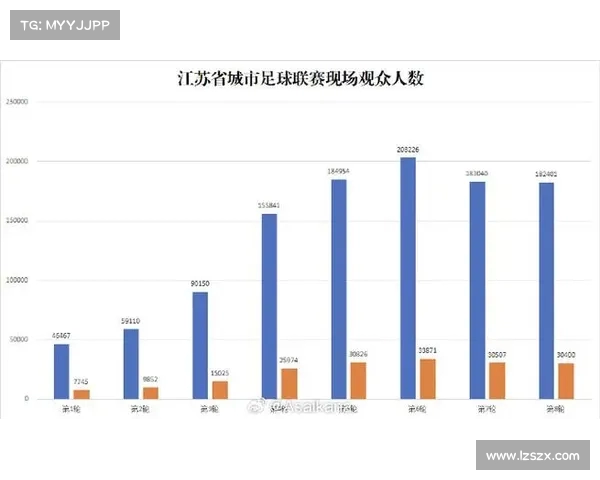 超联赛第:现场观众人数突破新高,赛事受关注度大幅提升(超z联赛) 超联赛第:现场观众人数突破新高,赛事受关注度大幅提升(超z联赛)