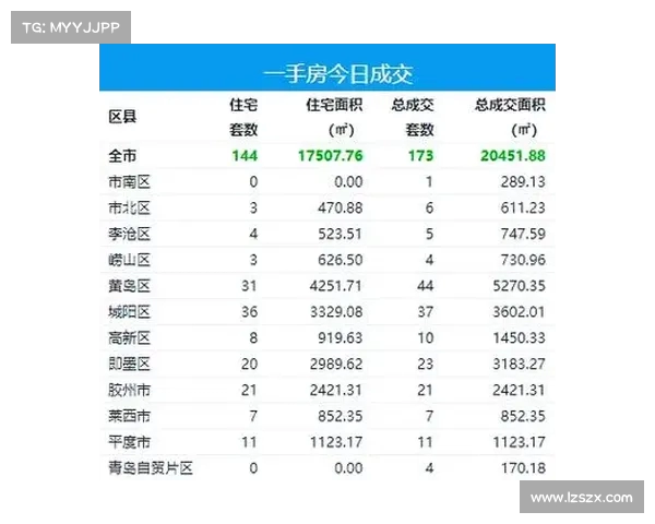今天青岛楼市迎来事件,未来走势如何?(青岛楼市价格走势图) 今天青岛楼市迎来事件,未来走势如何?(青岛楼市价格走势图)